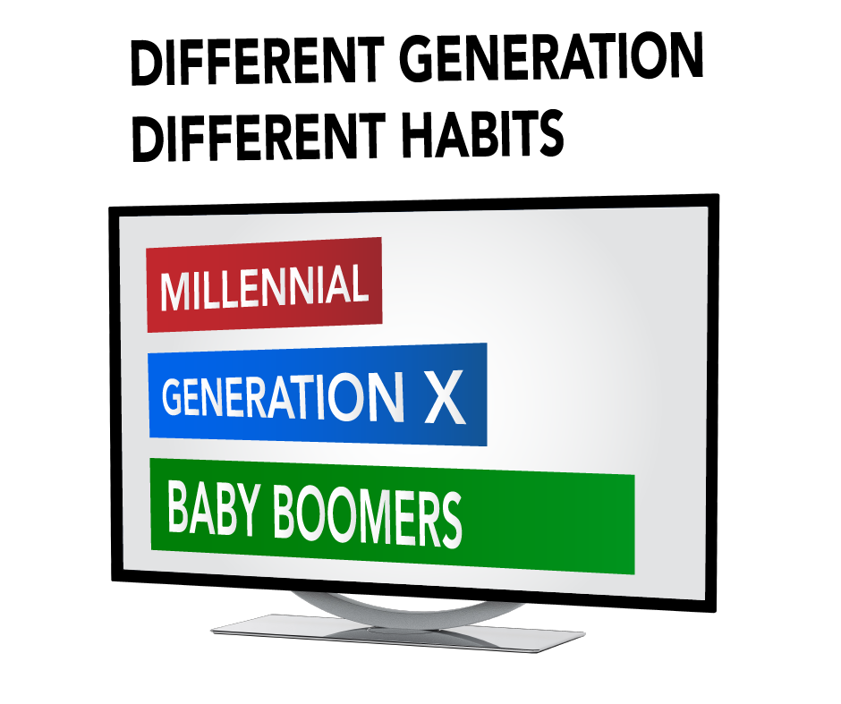 graphic of a tv screen listing the names of the different younger generations that media placement specialists attempt to reach